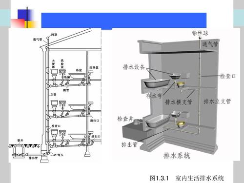 室內(nèi)排水系統(tǒng)的滲漏、堵塞檢驗(yàn)方法